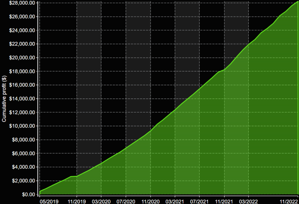 MPnL Equity